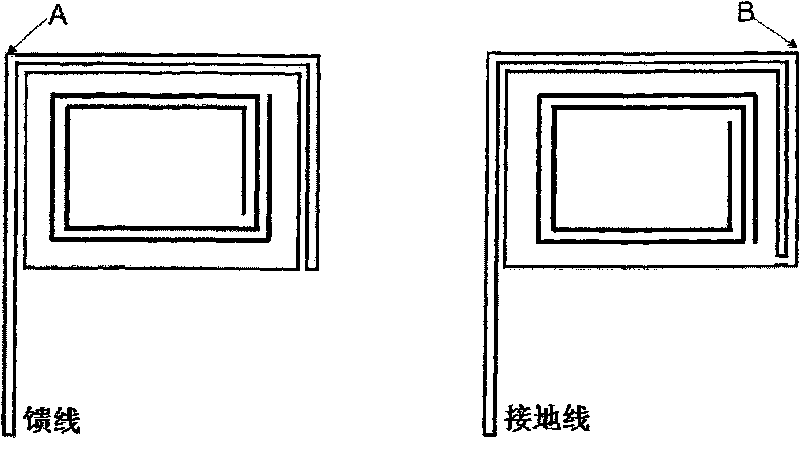 Dipole antenna of RF chip