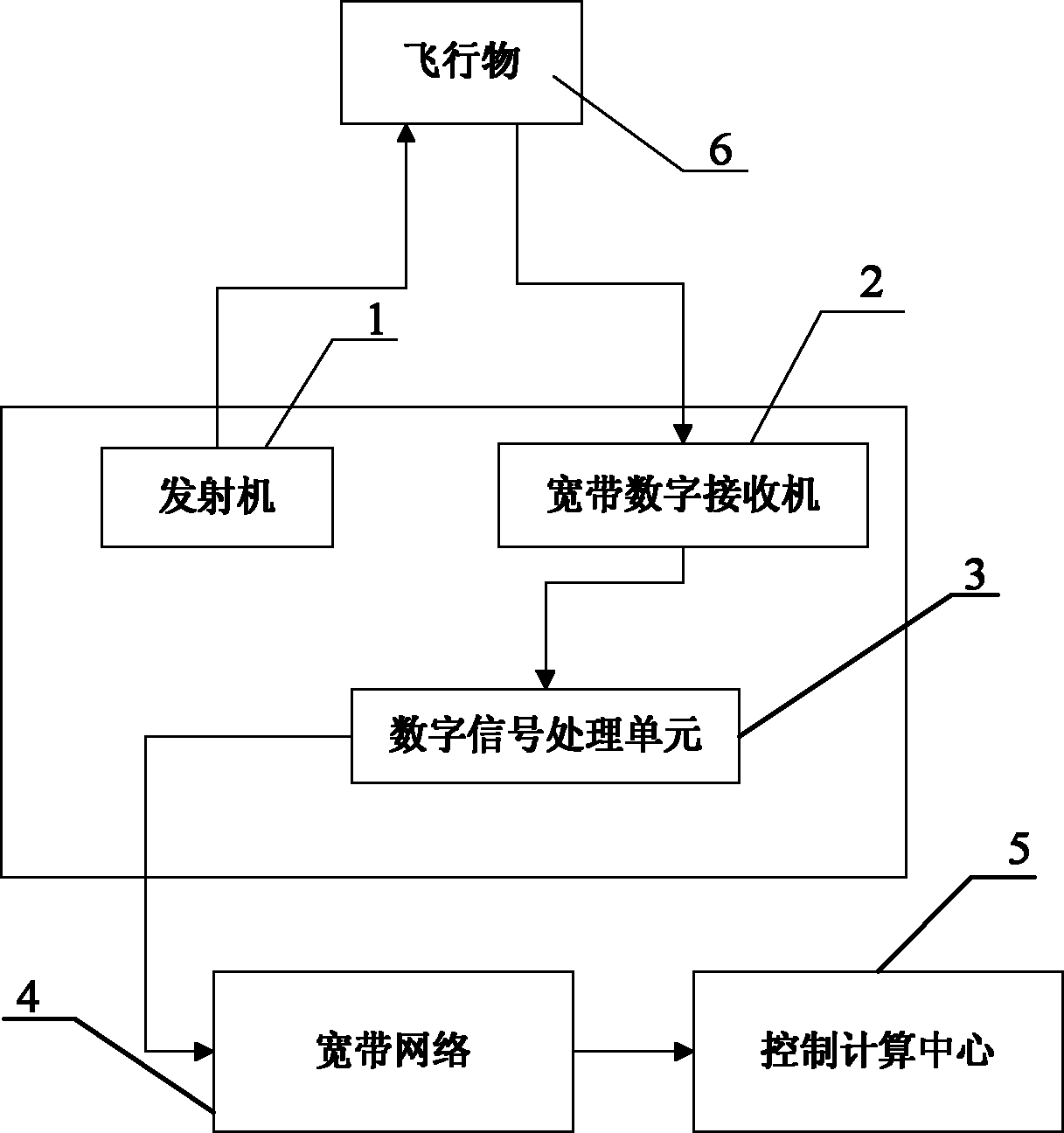 Advanced method for realizing safety of aviation airspace through network computation