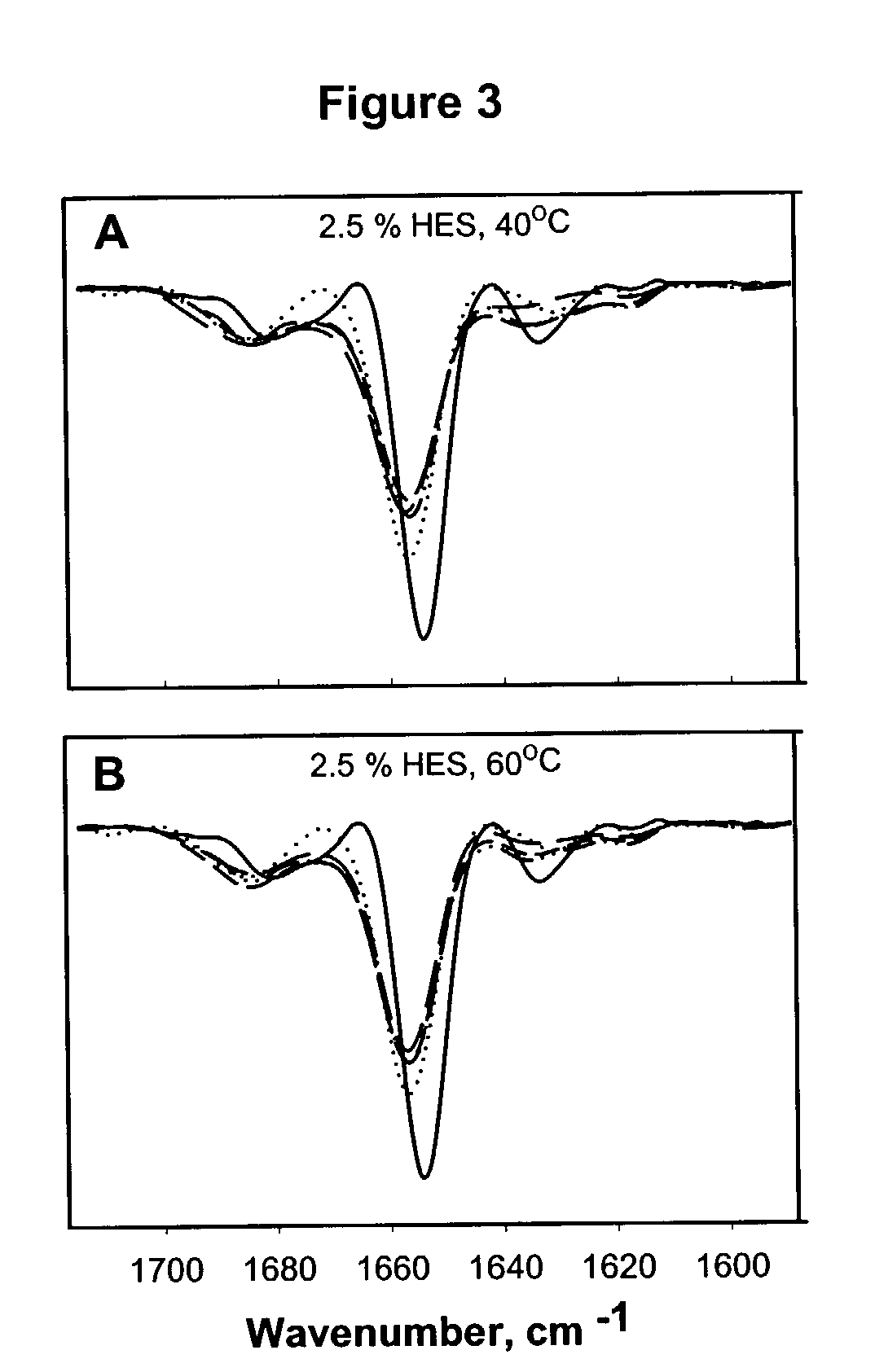 Hydroxyethyl starch-containing polypeptide compositions