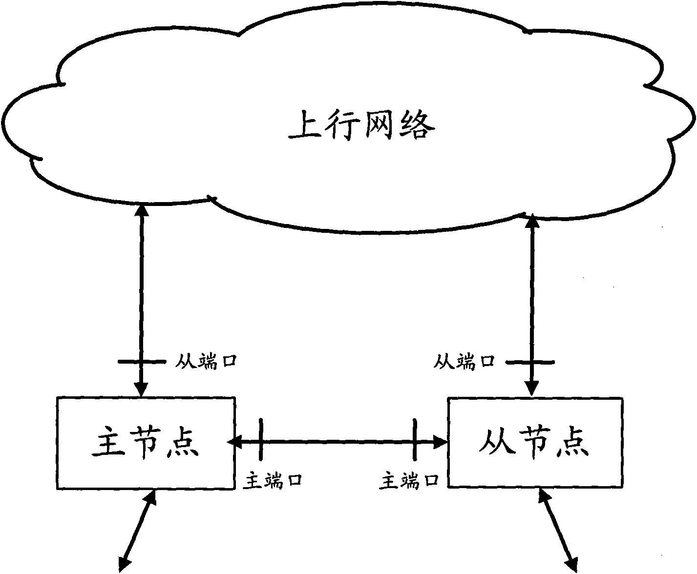 Method, device and system for processing control message in Ethernet protection system