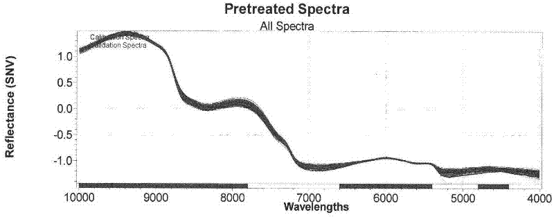 Support vector regression-based near infrared spectroscopy for detecting content of multiple components of fish ball