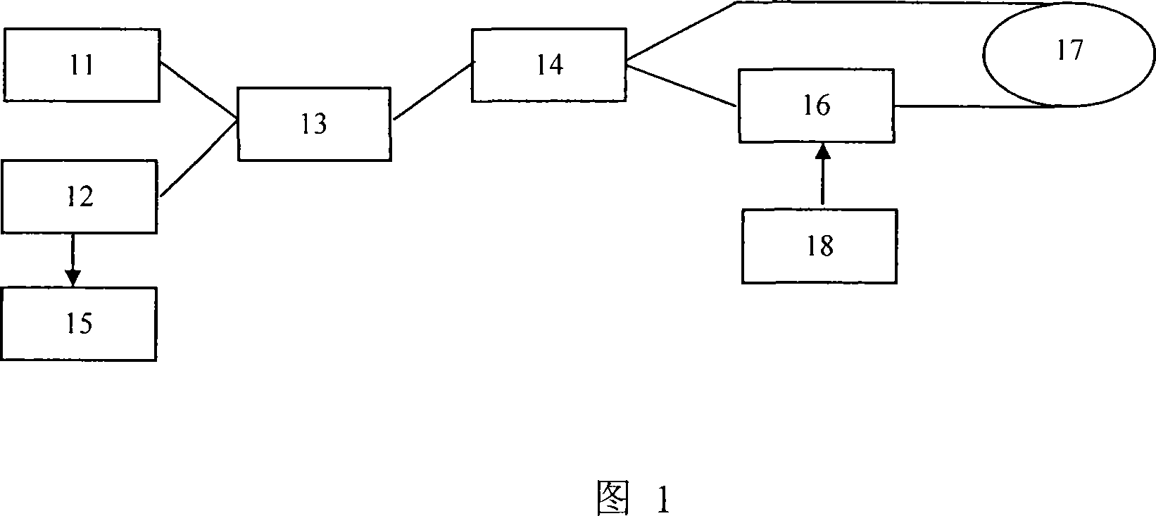 Electrooptical phase regulation coefficient measing method for electrooptical phase regulator