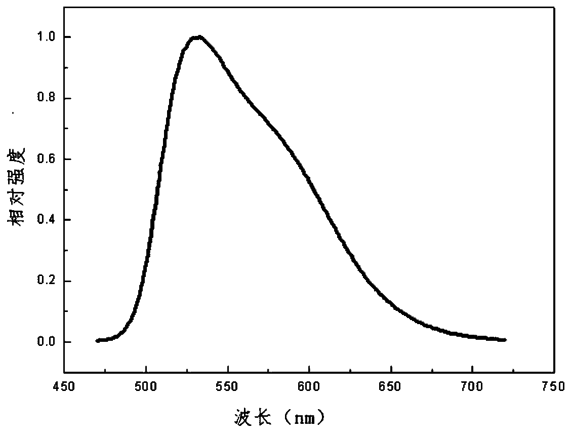 Fluorescent glass ceramic material and light-emitting device containing same