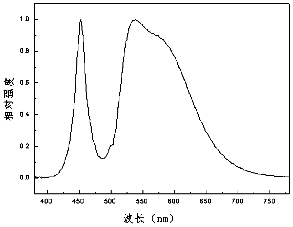 Fluorescent glass ceramic material and light-emitting device containing same