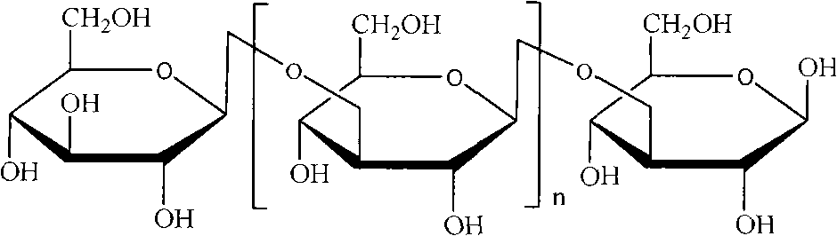 Preparation method of Curdlan oligomers