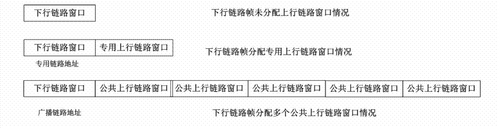 Concurrent operation method for road side unit to process multiple on board units