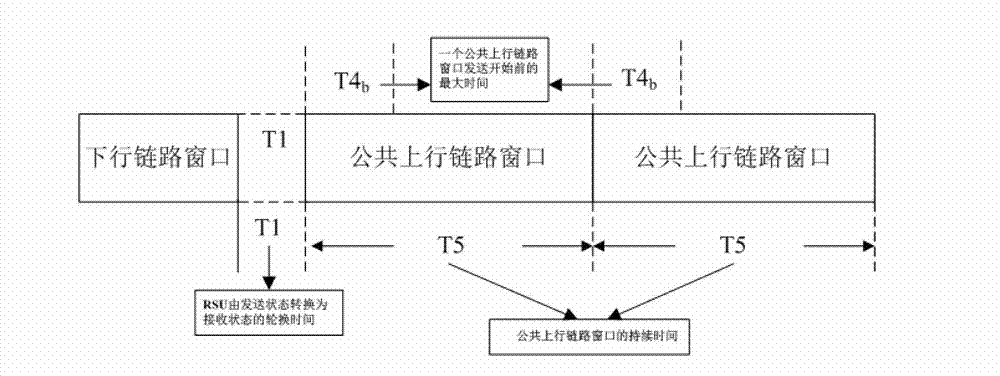 Concurrent operation method for road side unit to process multiple on board units