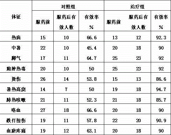 Japanese banana leaf milk tea capable of clearing heat and removing toxicity and production method of Japanese banana leaf milk tea