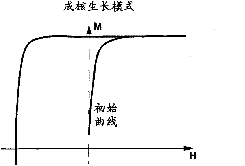 Anisotropic rare earth sintered magnet and making method