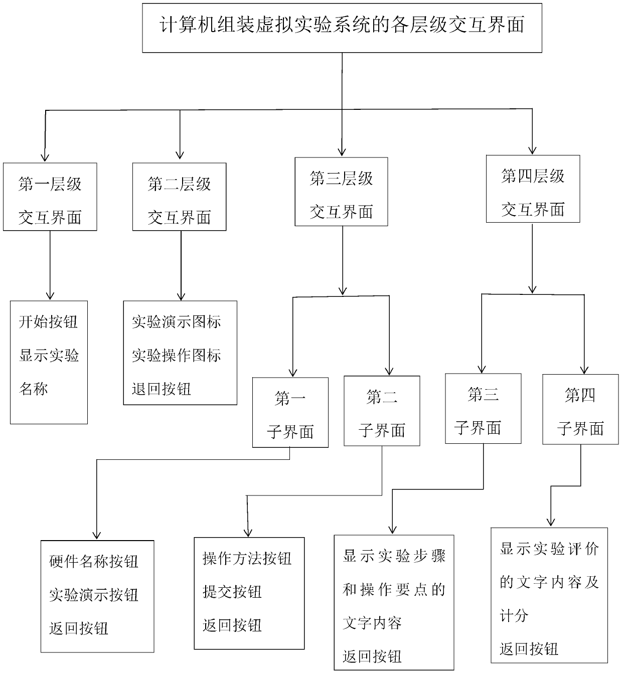 Computer assembly virtual experiment system and implementation method thereof