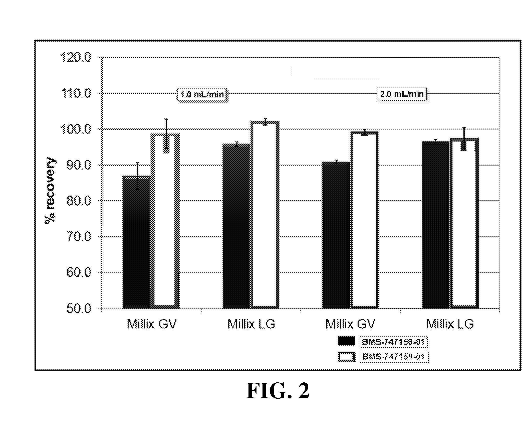 Radiopharmaceutical synthesis methods