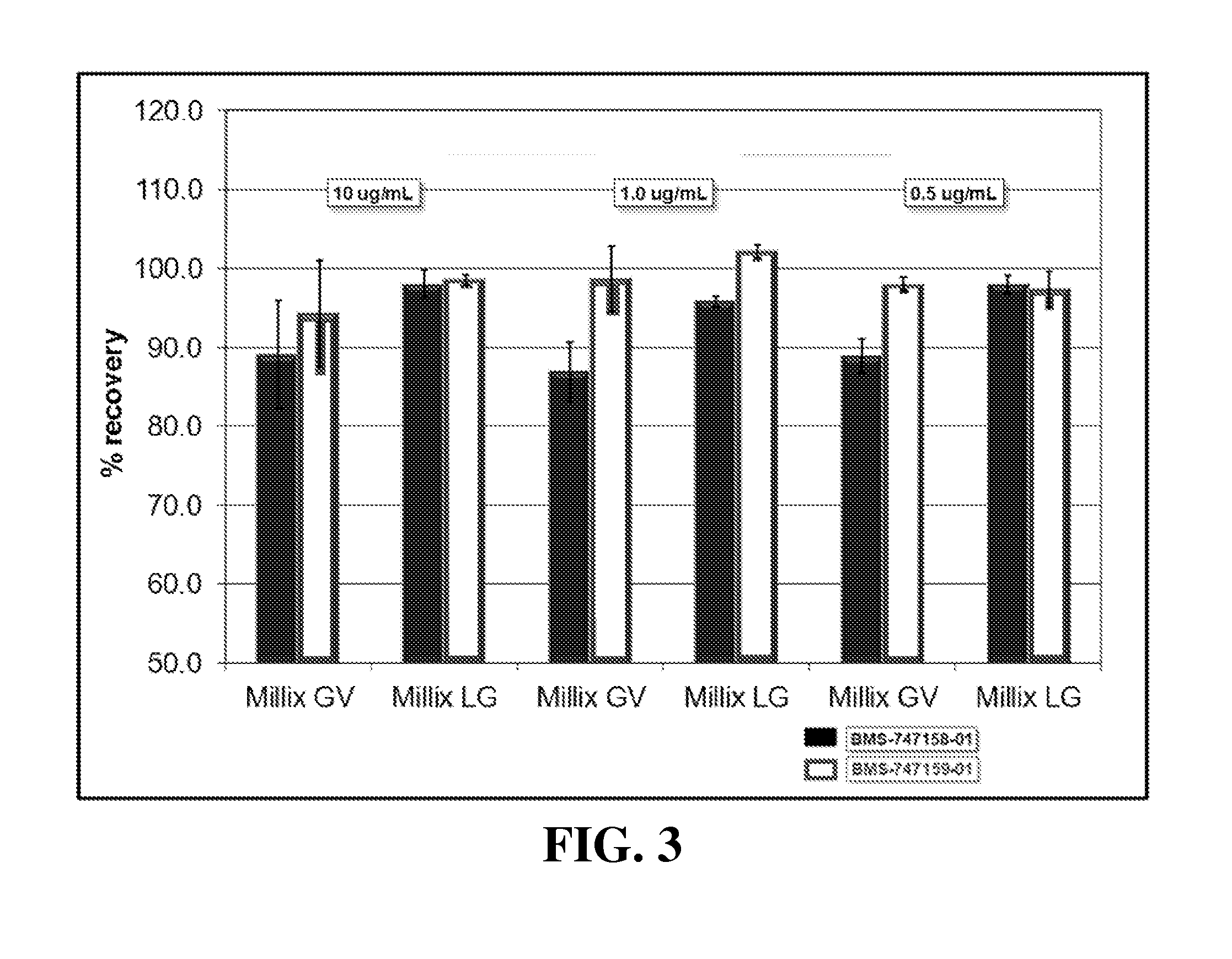 Radiopharmaceutical synthesis methods