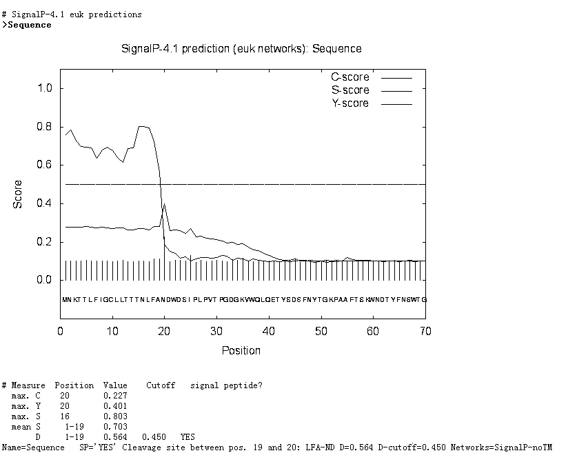 Agarase and preparation method thereof