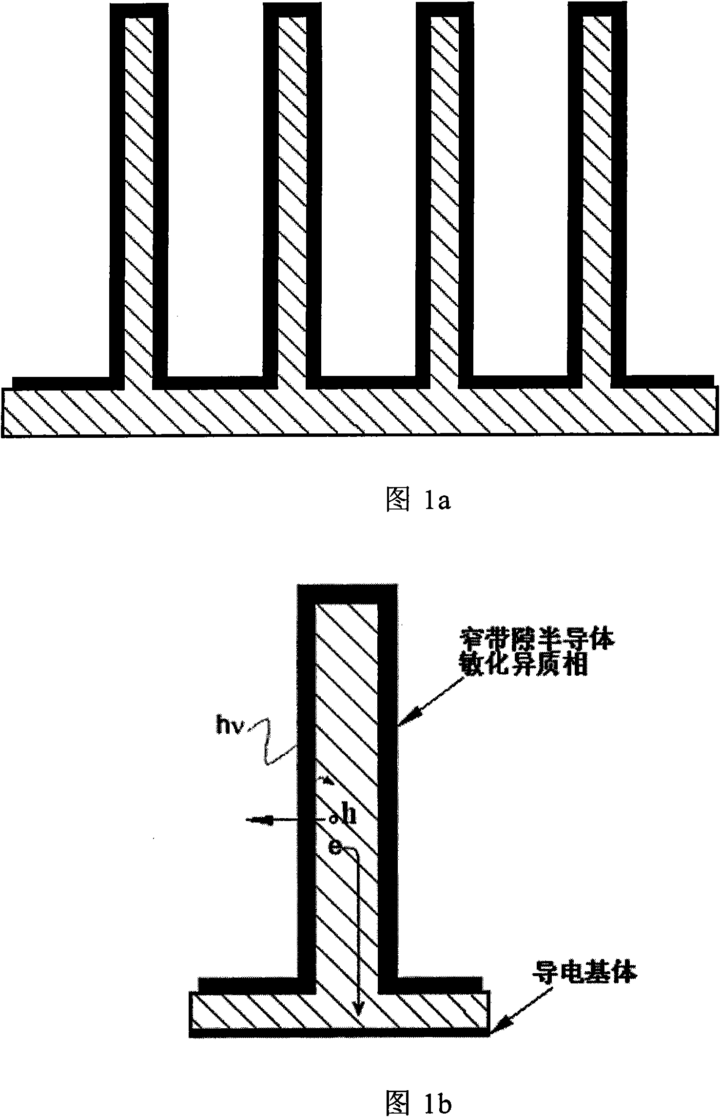 Coaxial heterojunction TiO2 nanotube array and preparation method thereof