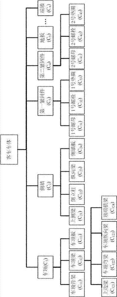 Component technology-based product modeling method