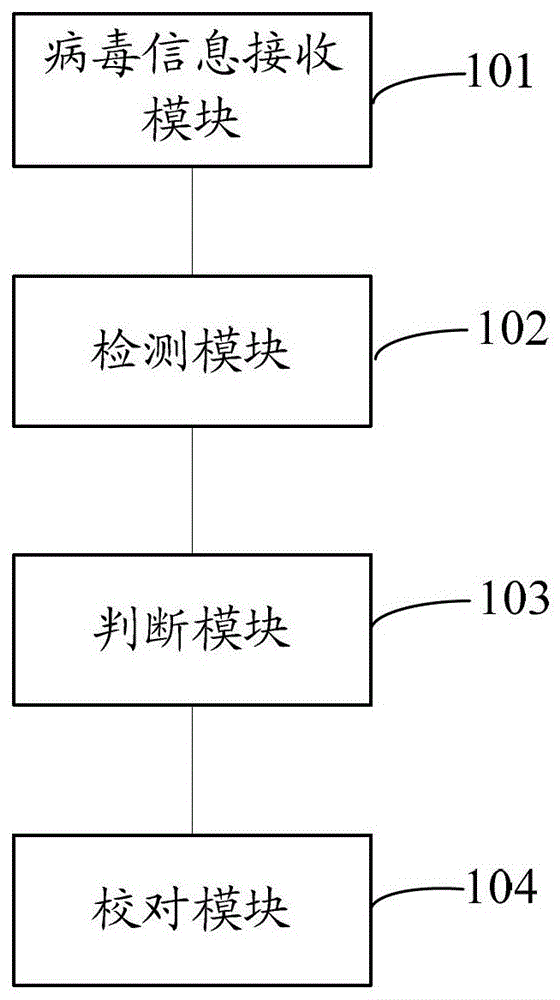 Automatic proofreading method and system for antivirus engine