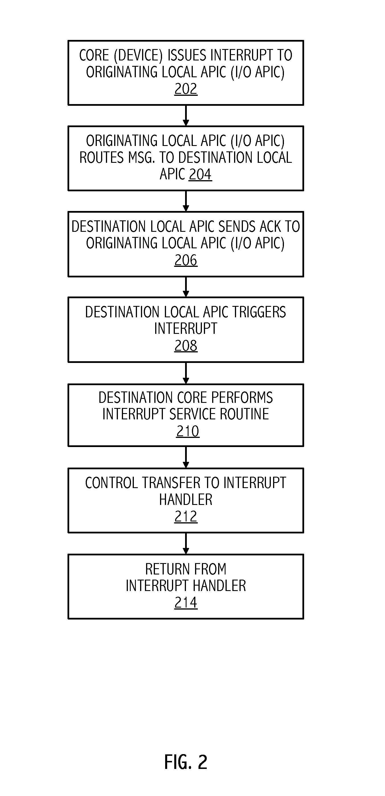 User-level interrupt mechanism for multi-core architectures