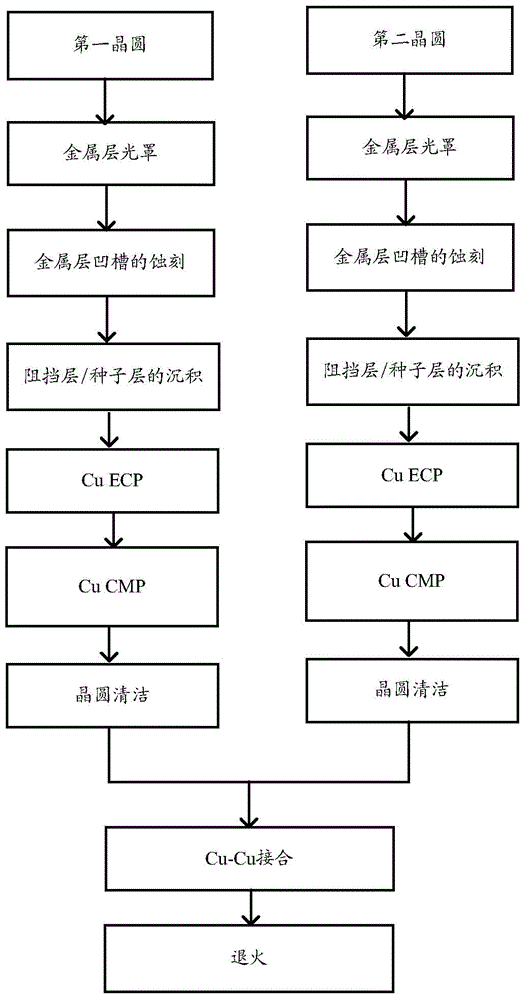 Semiconductor device, preparation method and packaging method thereof