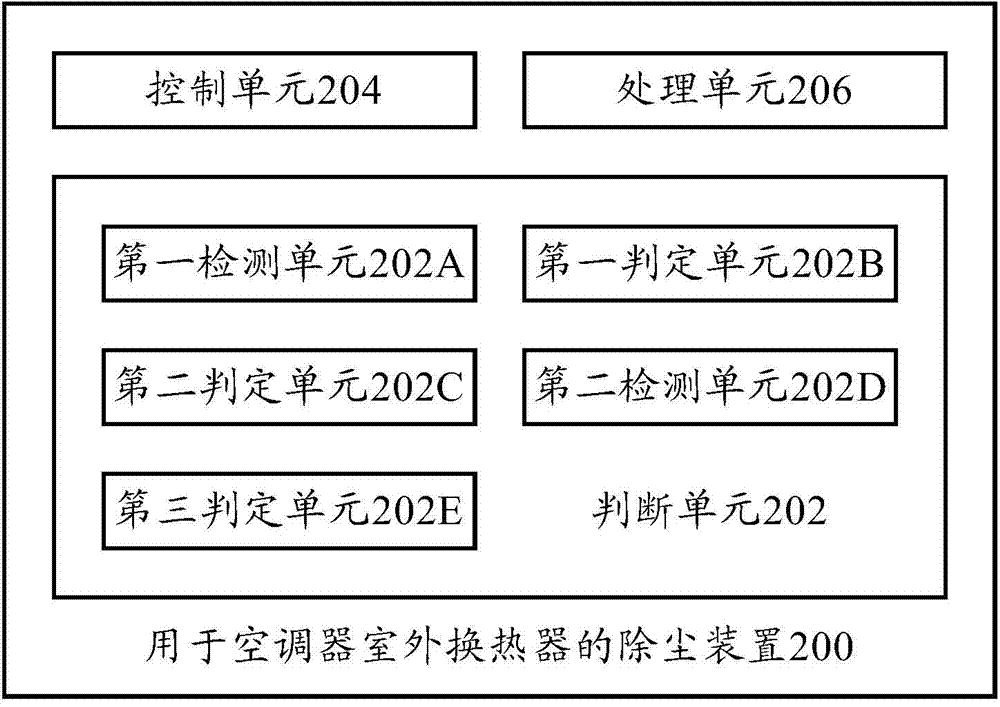 Dust removal method and device applied to air conditioner outdoor heat exchanger