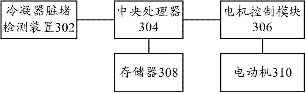 Dust removal method and device applied to air conditioner outdoor heat exchanger