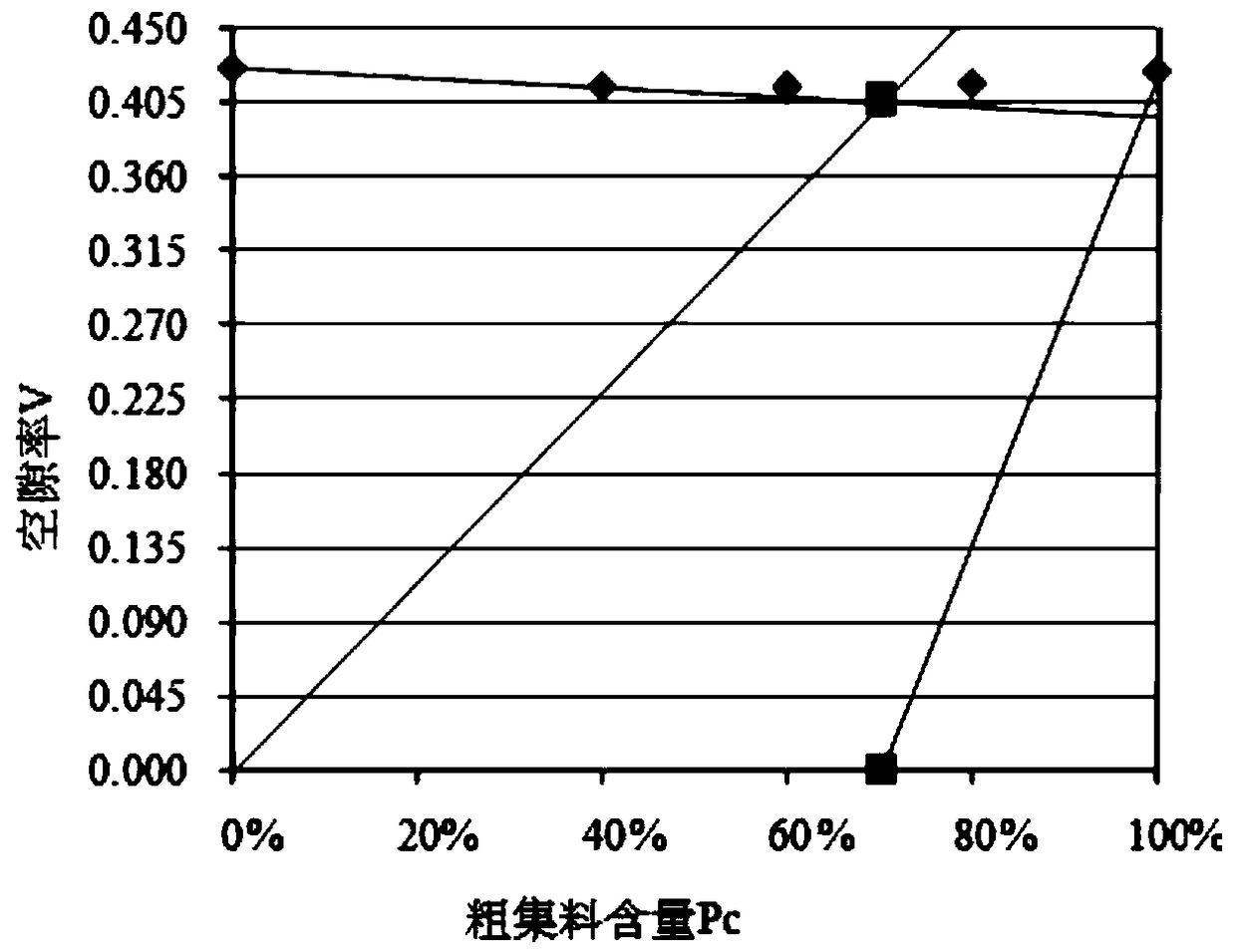 A Grading Design Method of Mineral Aggregate to Improve the Mechanical Properties of Asphalt Mixture