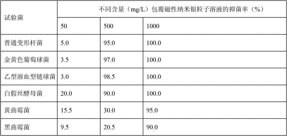 Preparation method of amylose-coated I3&lt;-&gt;-complexed silver-coated iron composite nanoparticles