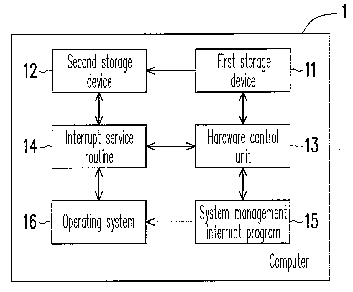 Data protection method of storage device