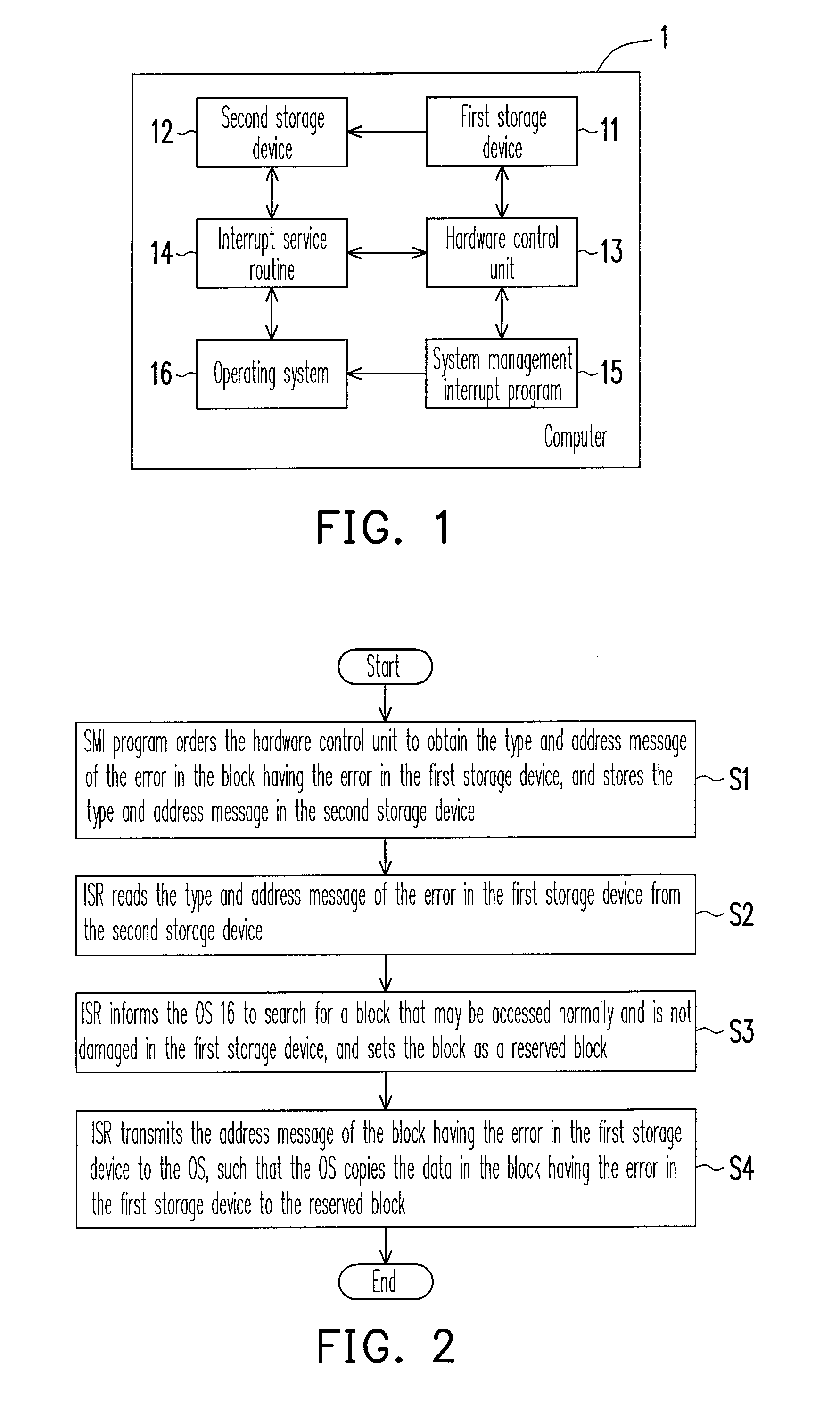 Data protection method of storage device