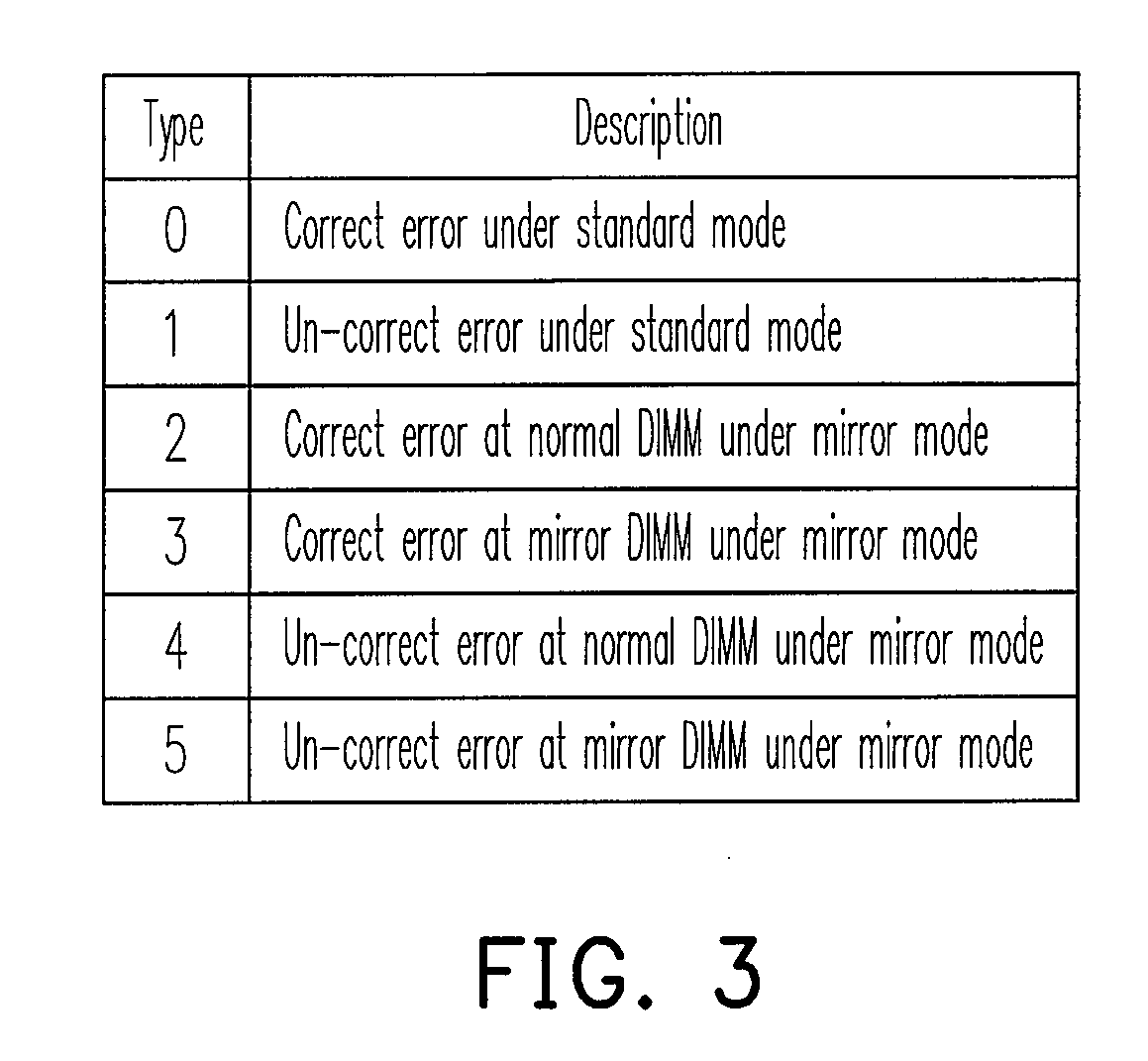 Data protection method of storage device