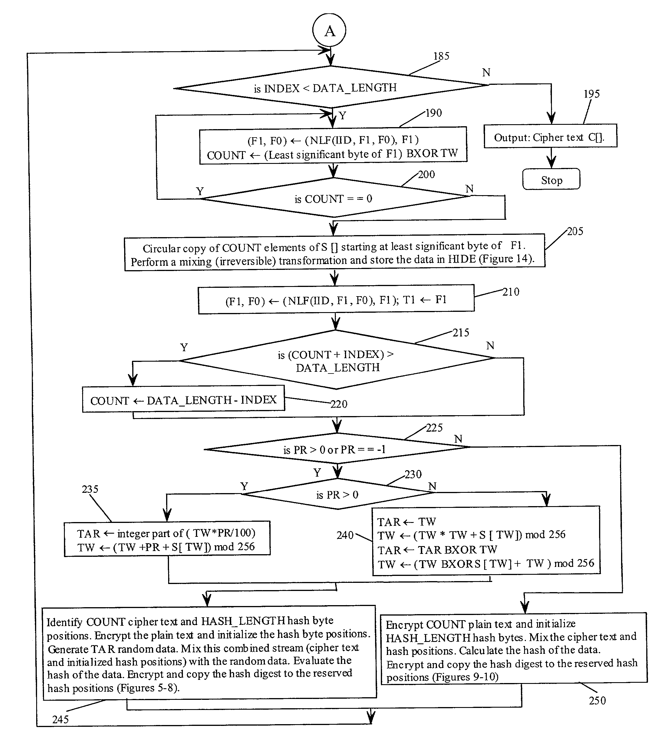 State-varying hybrid stream cipher