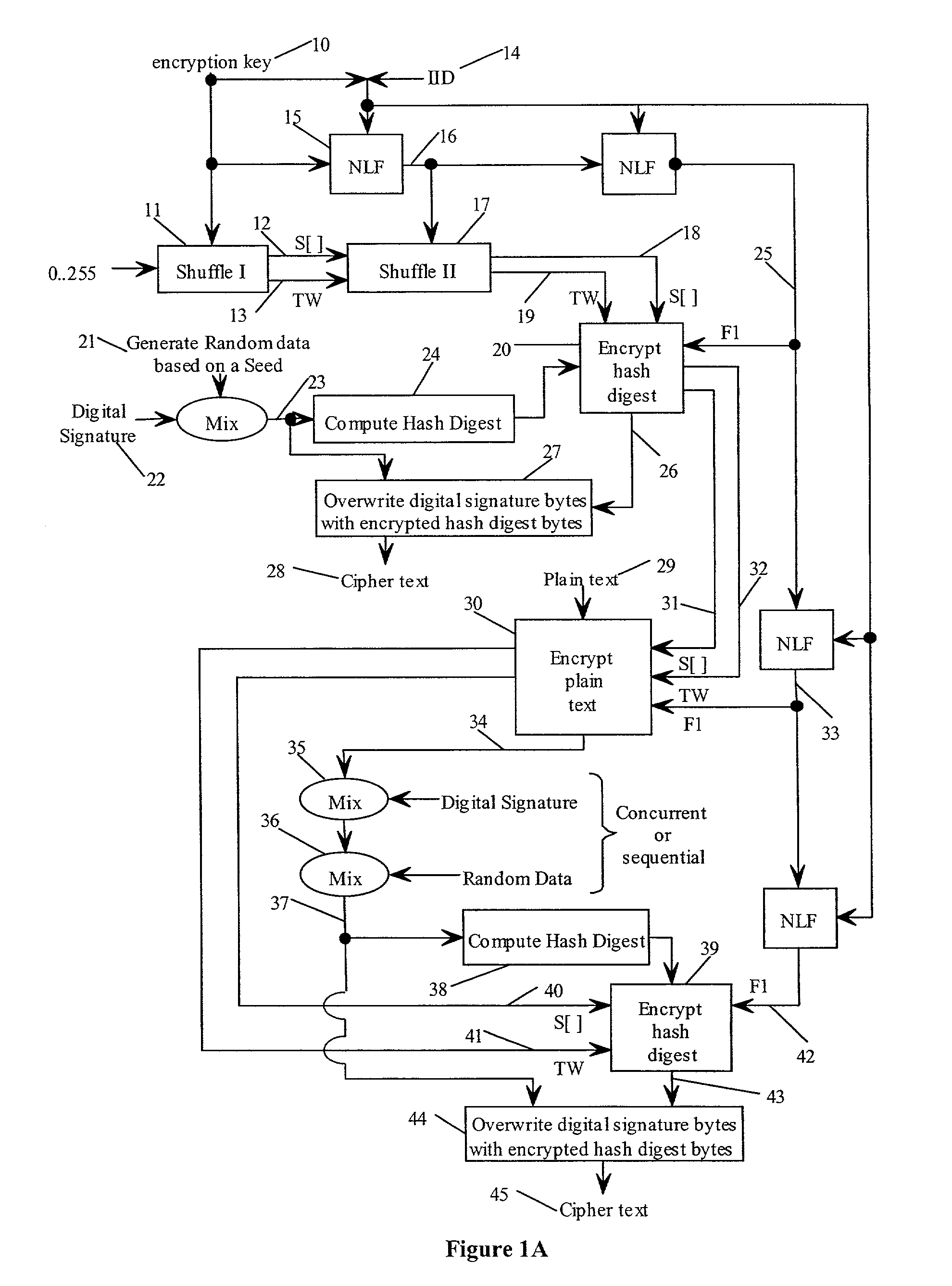 State-varying hybrid stream cipher