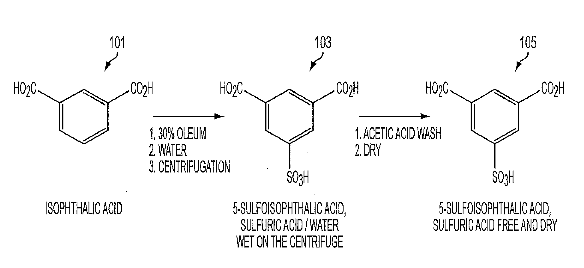 Purification of 5-sulfoisophthalic acid by the use of an acetic acid wash on a crude cake