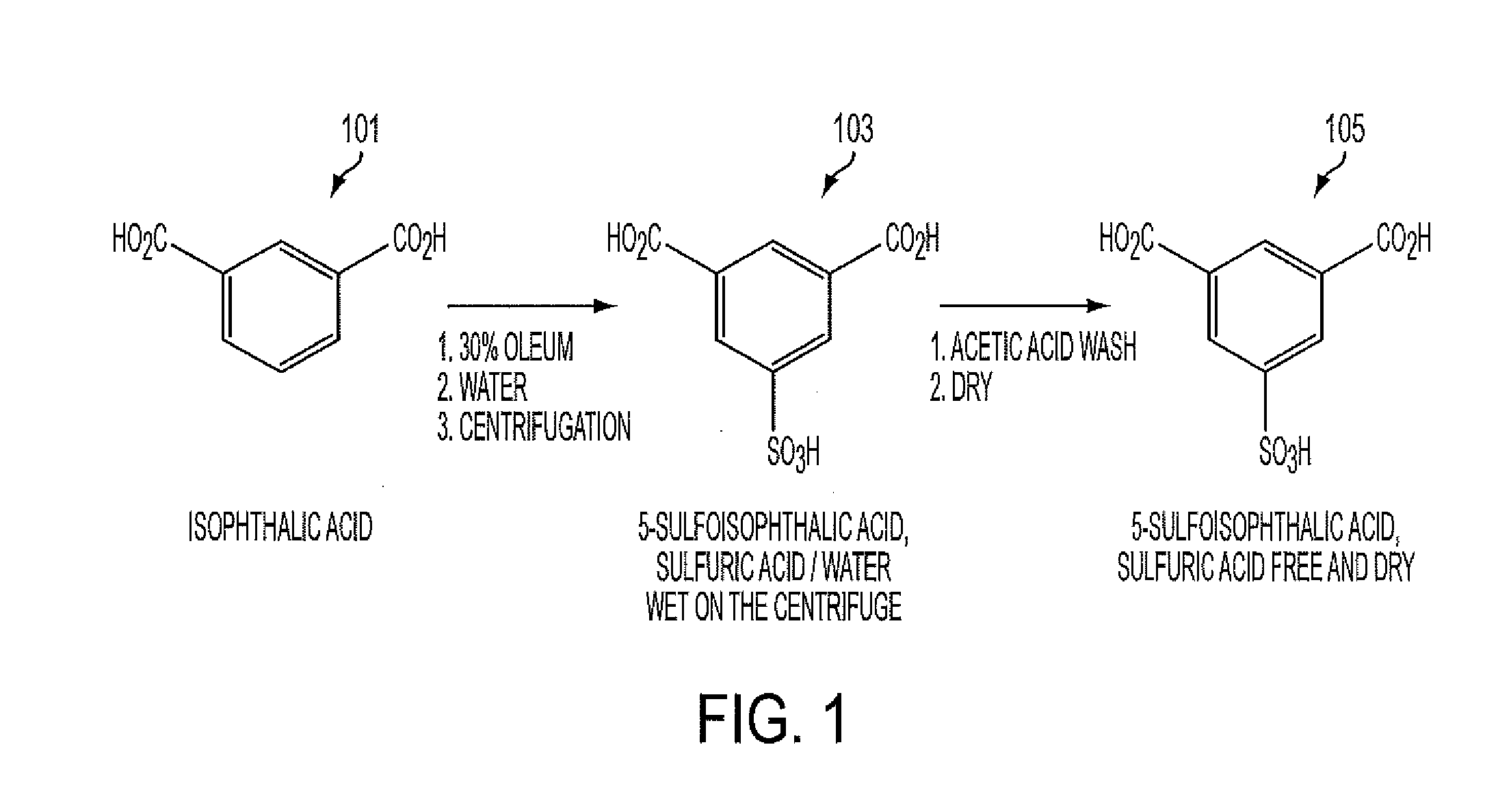 Purification of 5-sulfoisophthalic acid by the use of an acetic acid wash on a crude cake