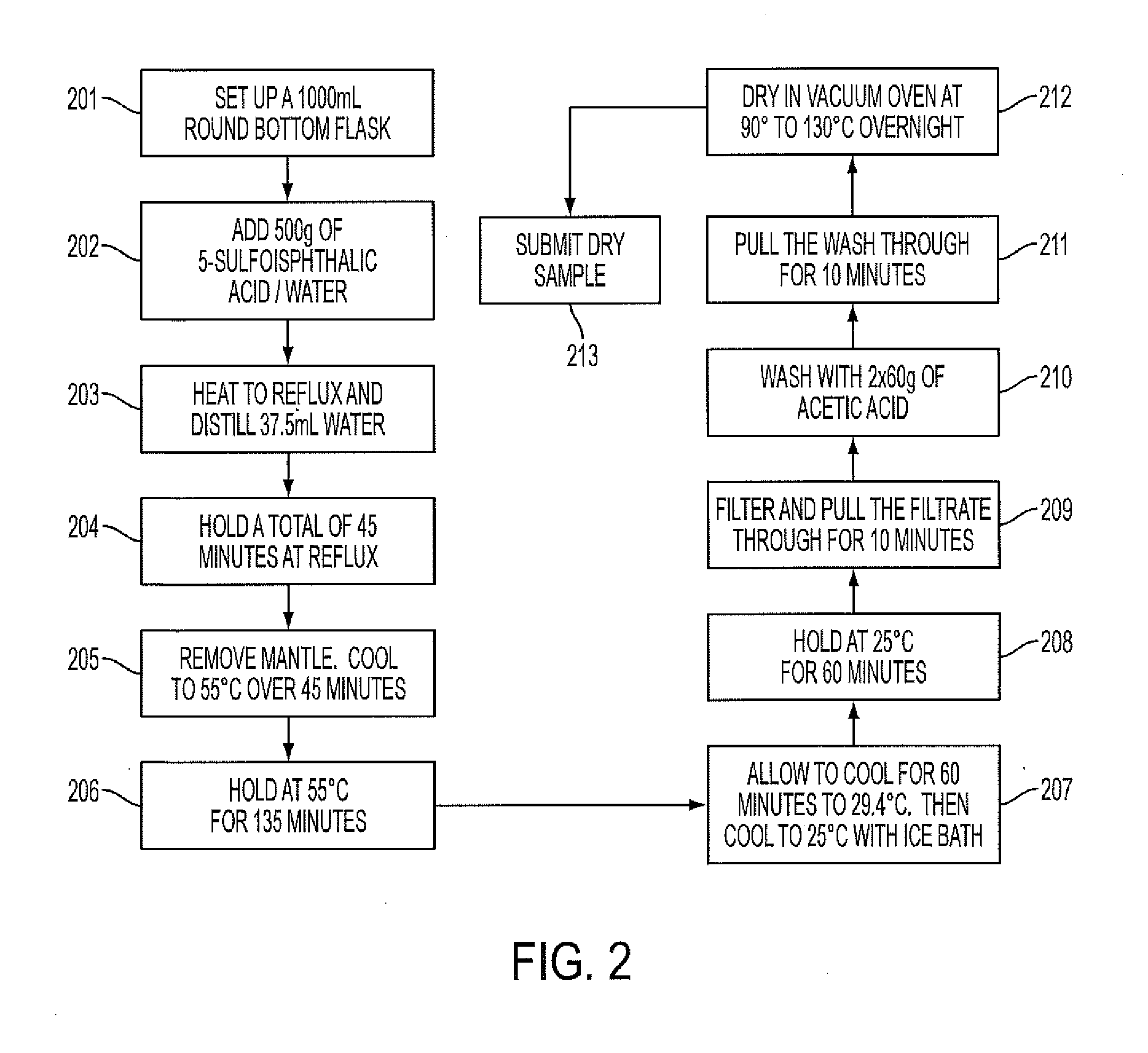 Purification of 5-sulfoisophthalic acid by the use of an acetic acid wash on a crude cake