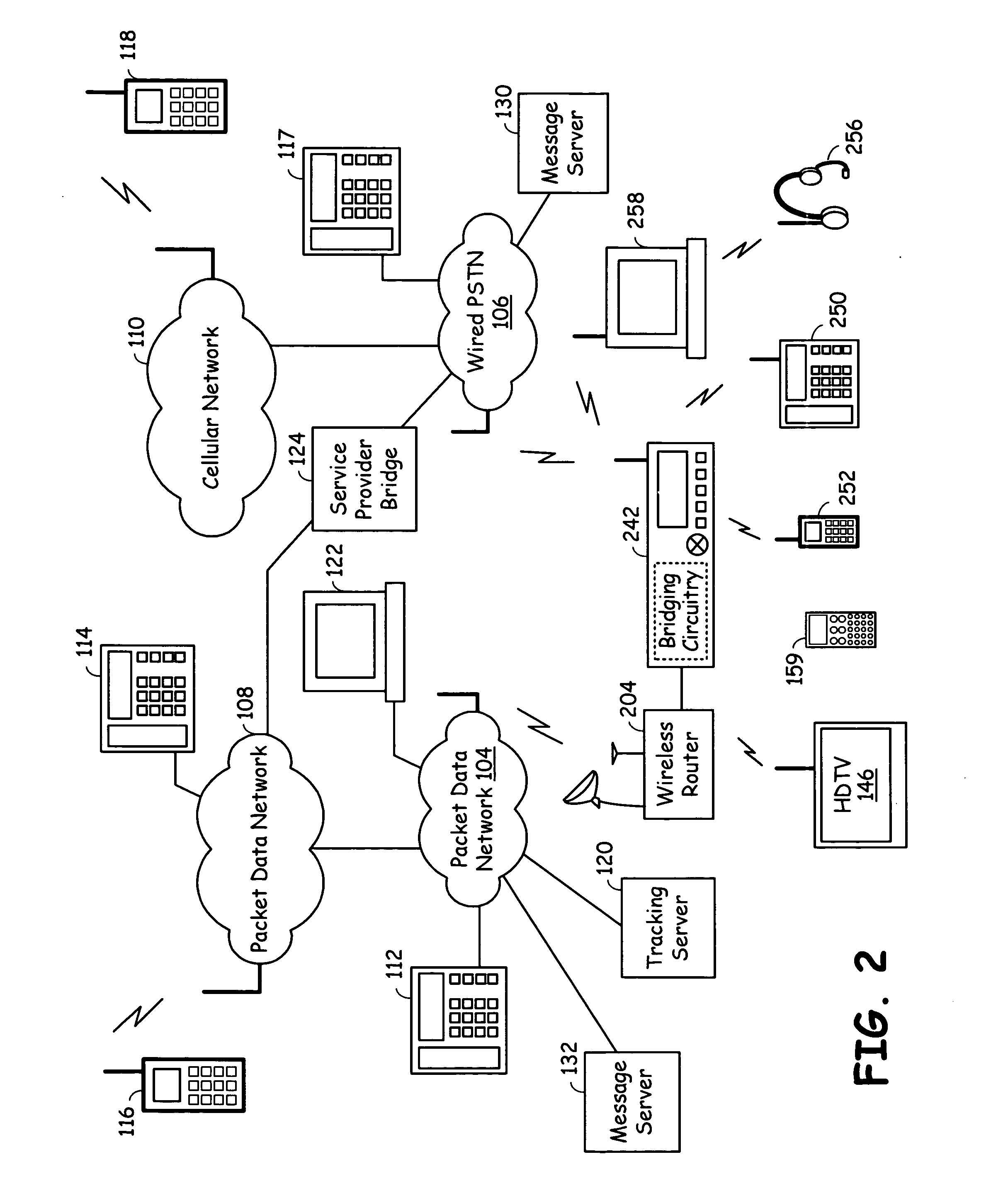 Set top box supporting selective local call termination and call bridging