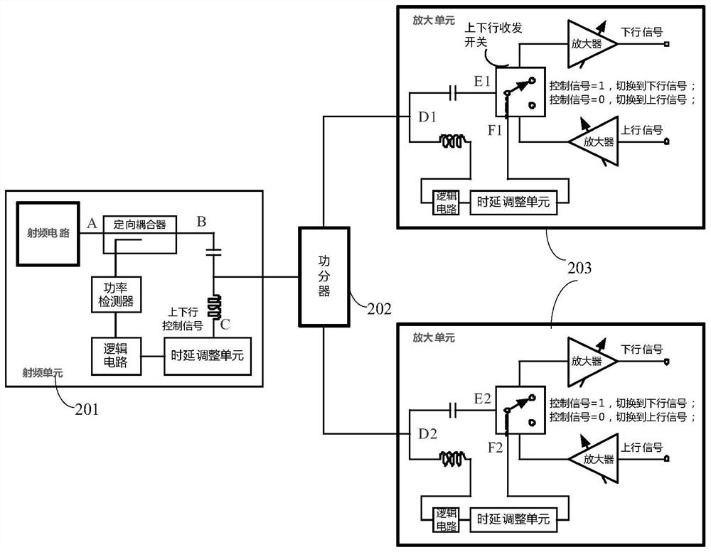 Uplink and downlink time slot synchronization device and method and computer readable storage medium