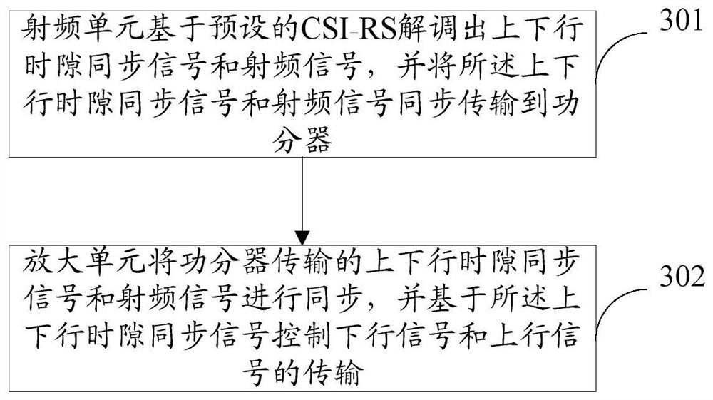 Uplink and downlink time slot synchronization device and method and computer readable storage medium