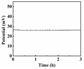 Method for accurately testing fuel cell anode overpotential caused by hydrogen impurities and application thereof