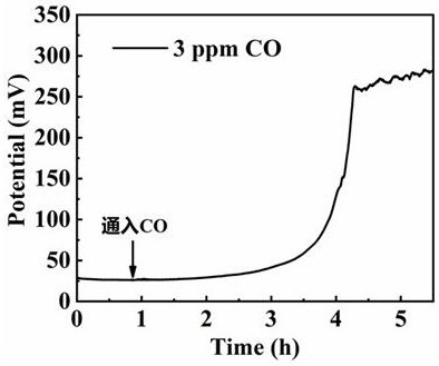 Method for accurately testing fuel cell anode overpotential caused by hydrogen impurities and application thereof