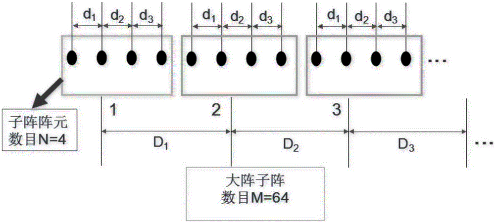 Wide-angle scanning mixing array supersparsity layout method without grating lobes