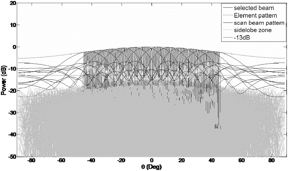 Wide-angle scanning mixing array supersparsity layout method without grating lobes