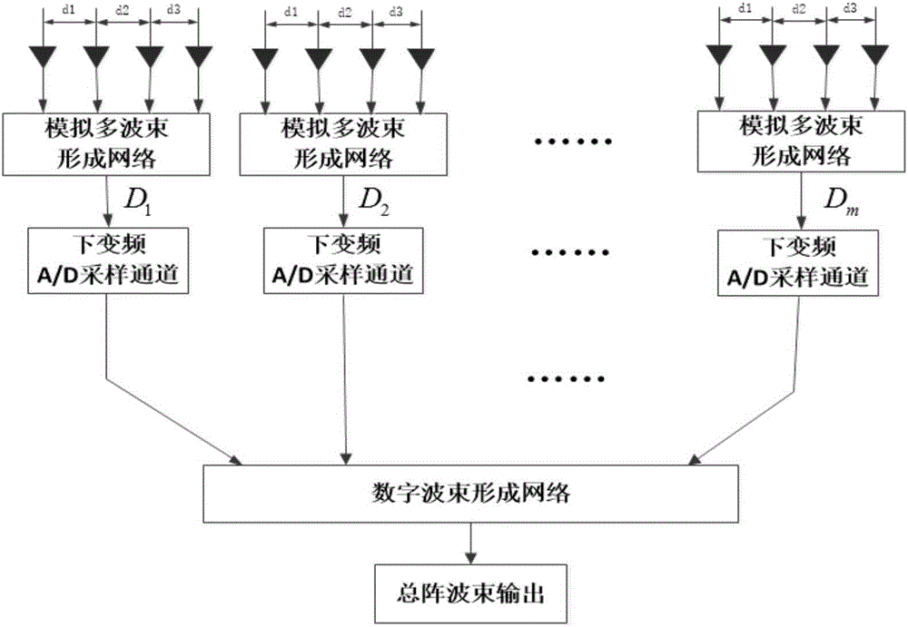 Wide-angle scanning mixing array supersparsity layout method without grating lobes