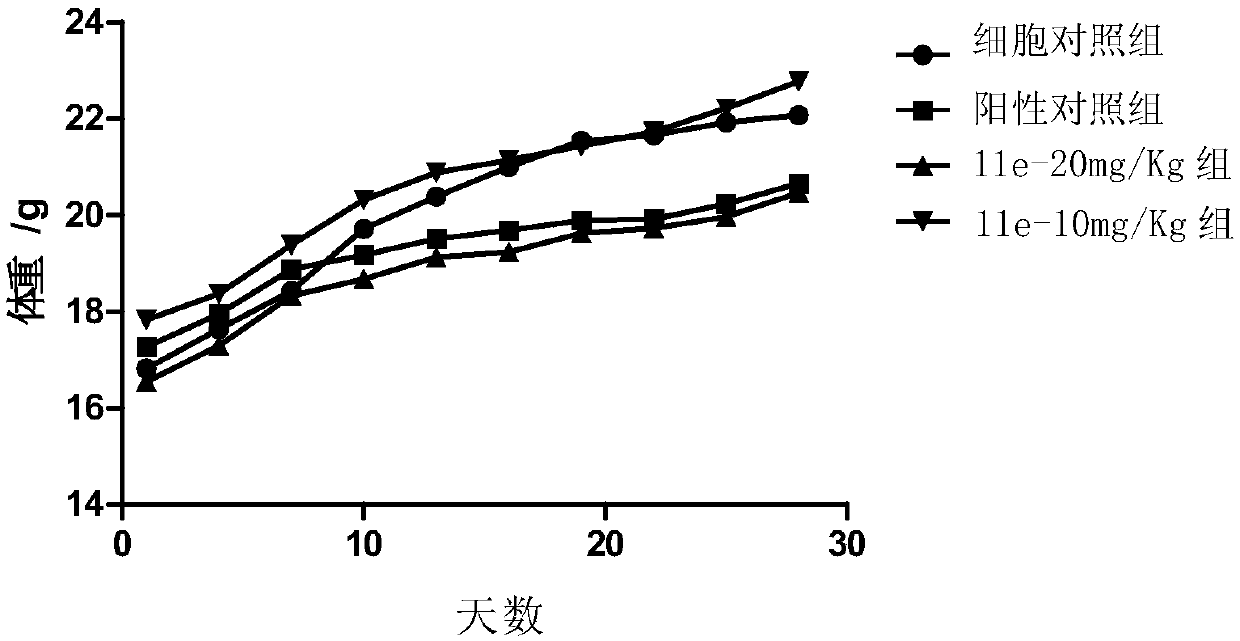 Carbazole sulfonamide derivative prodrug or medicinal salts thereof and preparation method and applications thereof