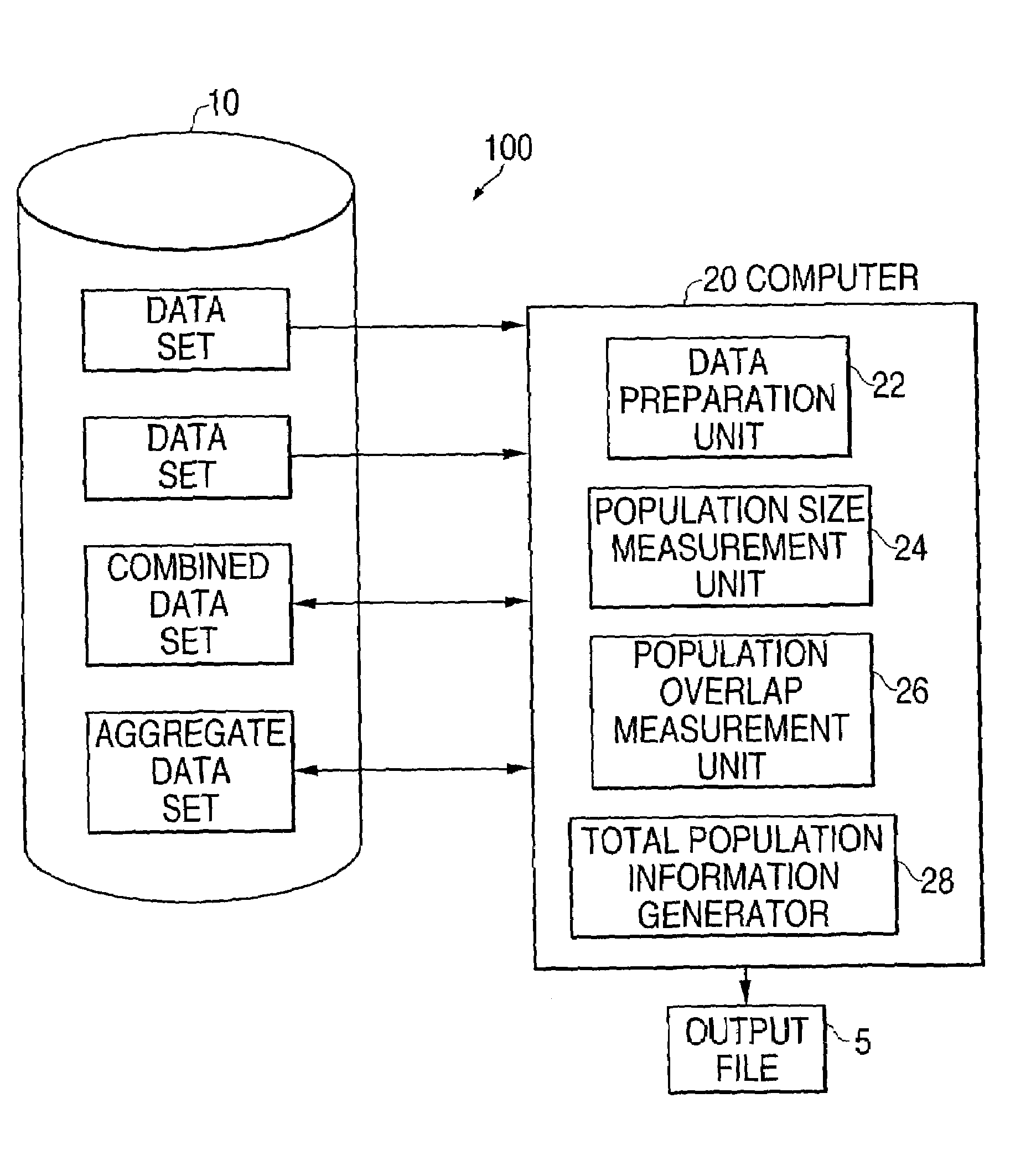 Apparatus and method for probabilistic population size and overlap determination, remote processing of private data and probabilistic population size and overlap determination for three or more data sets