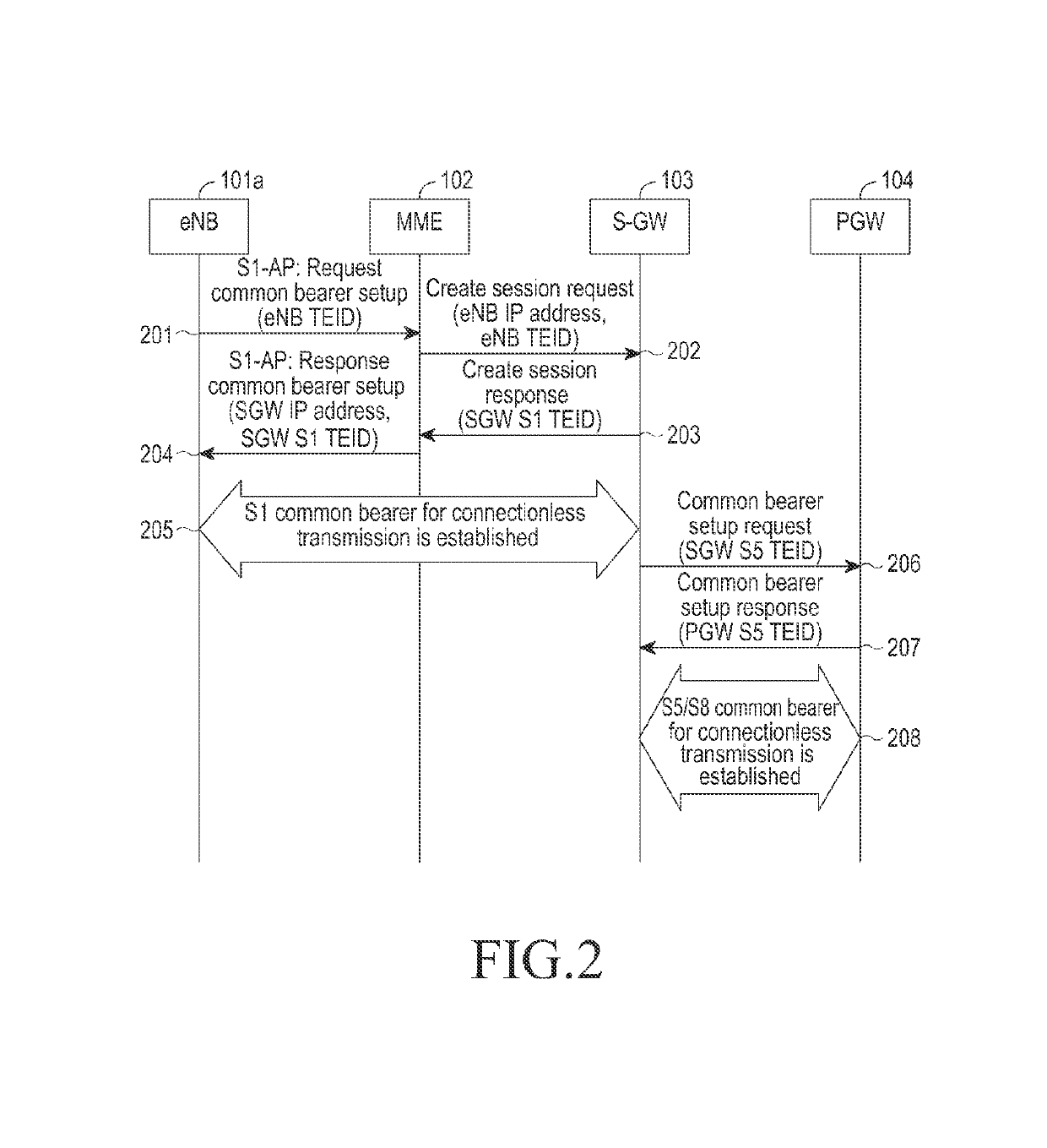 Method and system for connectionless transmission during uplink and downlink of data packets