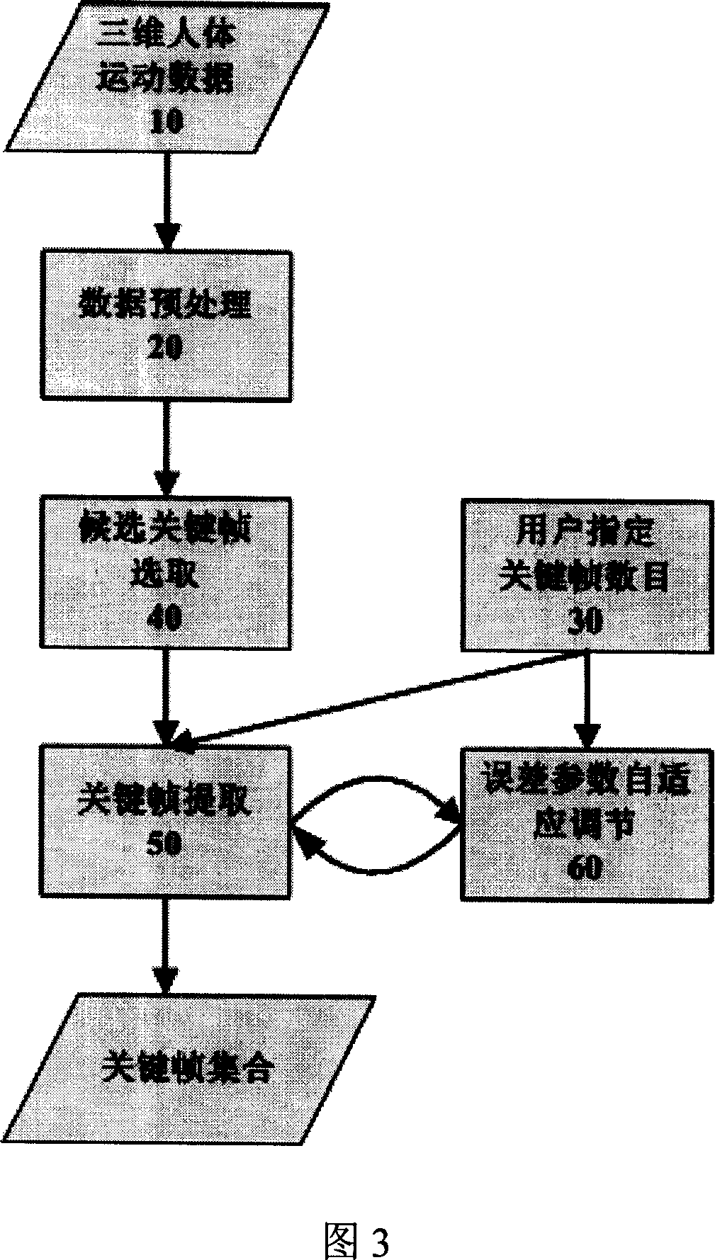 Extraction method of key frame of 3d human motion data