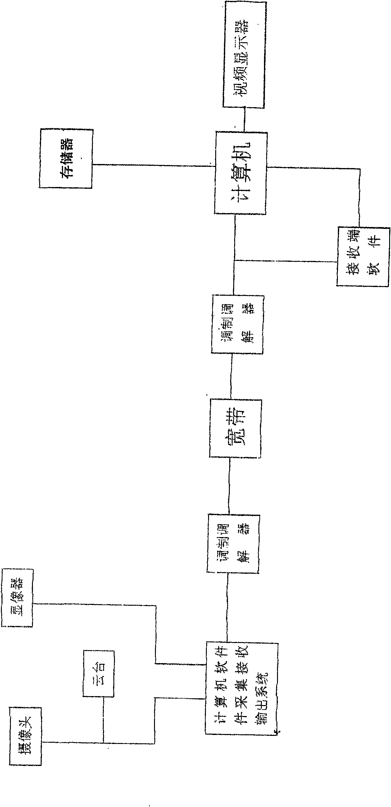 Computer video monitoring network system for weather natural disaster