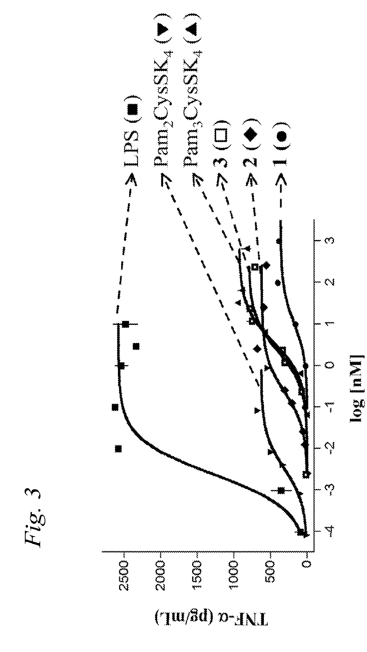 Immunogenic vaccine