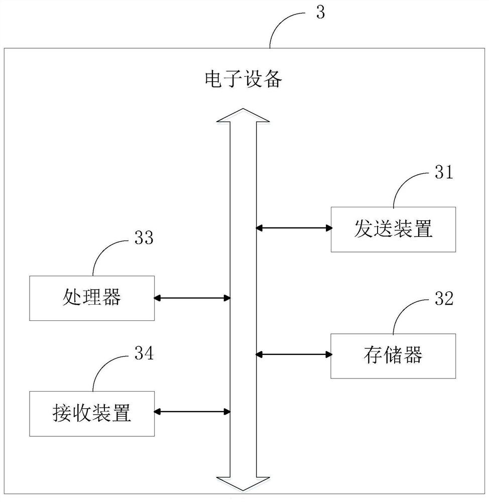 Data storage method, device, electronic device and storage medium