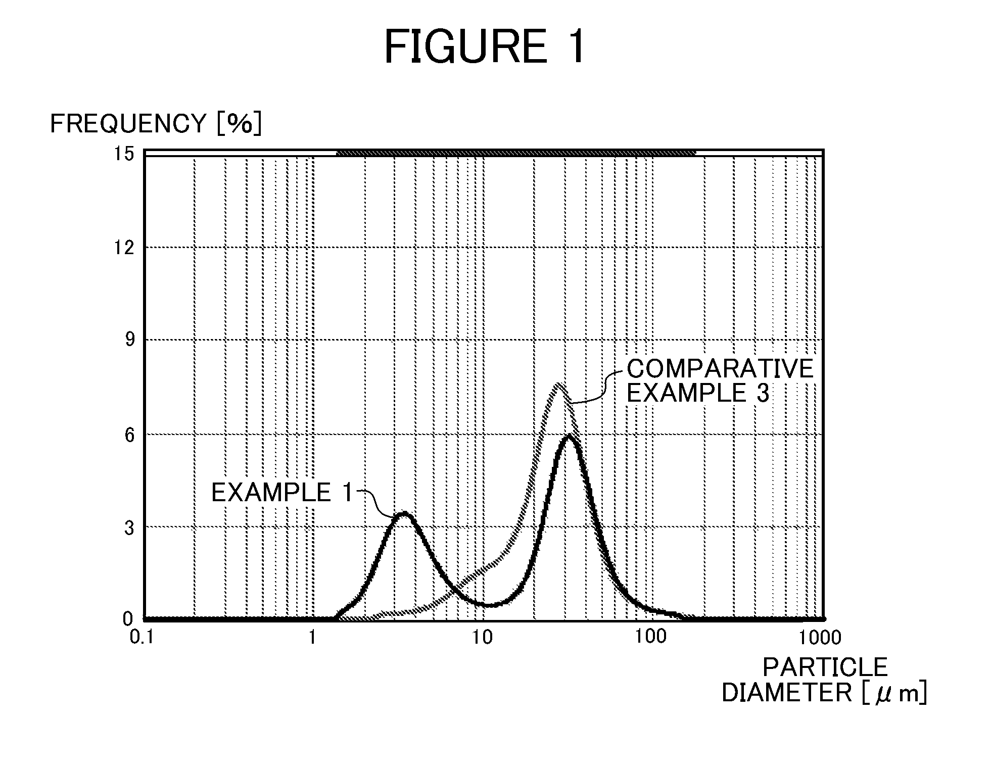 Acidic oil-in-water type emulsified seasoning and the method for manufacturing the same, and salad comprising the acidic oil-in-water type emulsified seasoning